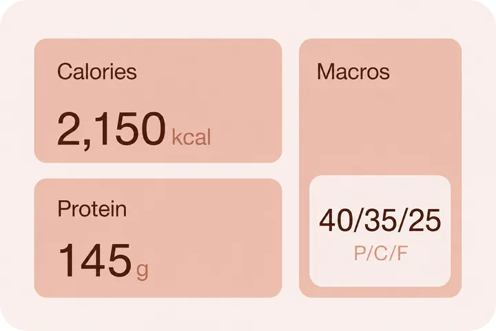 Metabolism & diet